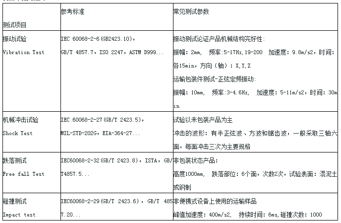 可靠性测试项目