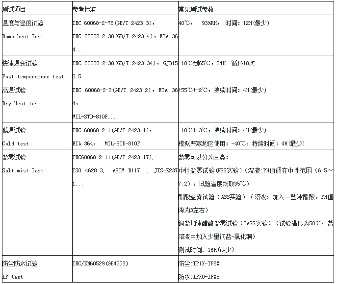 可靠性测试项目