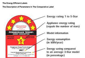 ֤Energy Label